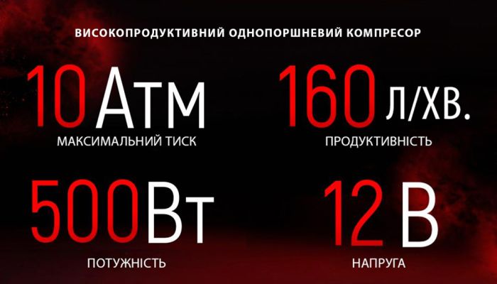 Компресор автомобільний "VOIN" VL-710 "OFF ROAD MASTER" 150psi/45A/160л/клеми